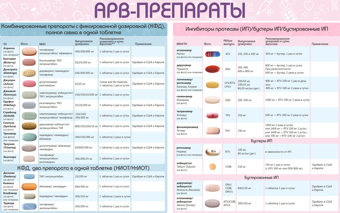 Схемы арвт при вич